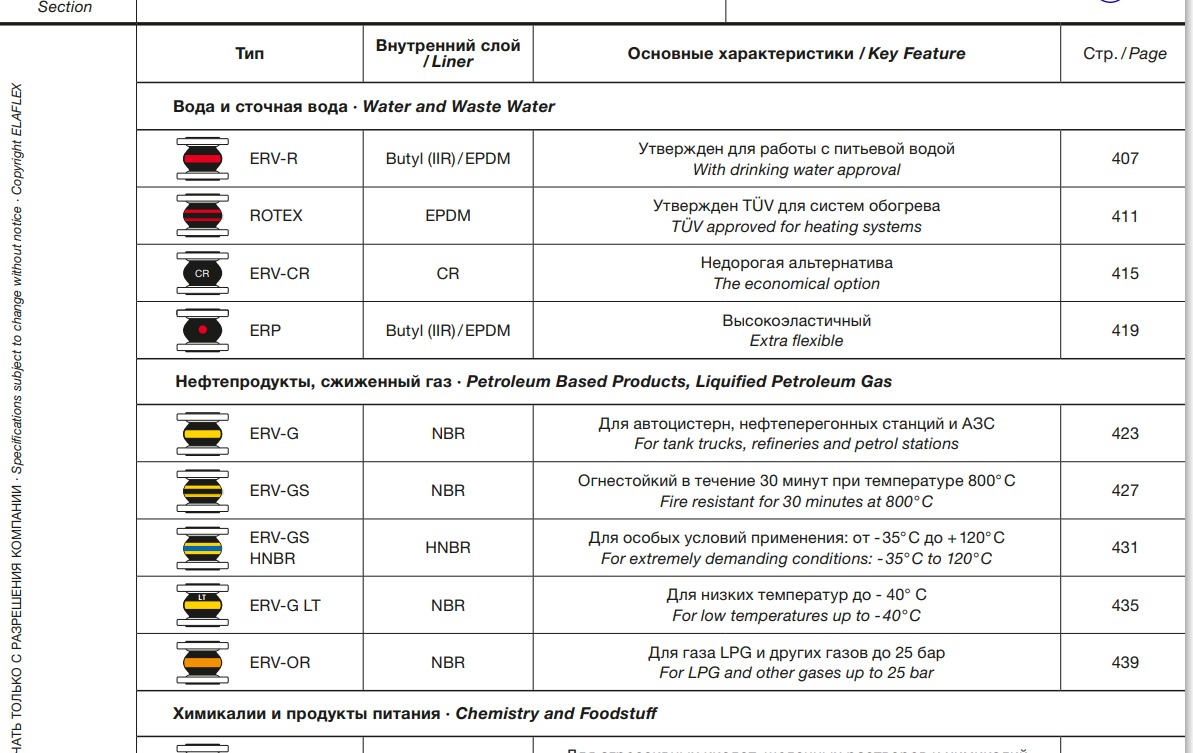 Аналог компенсатор Elaflex из Китая