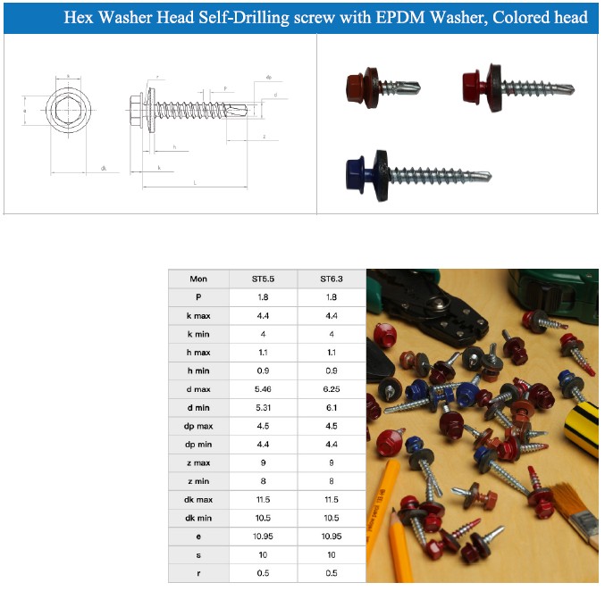 саморезы и шурупы из Китая