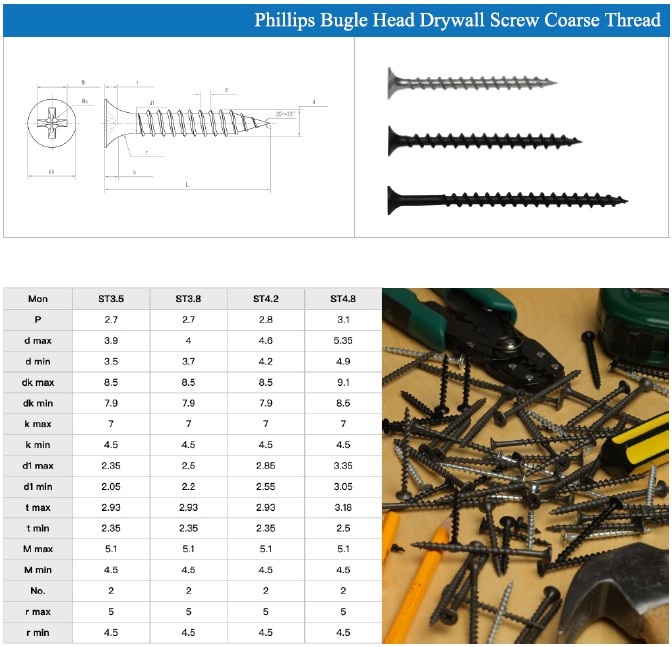 саморезы и шурупы из Китая